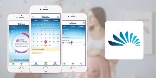 Clearblue Questionnaire