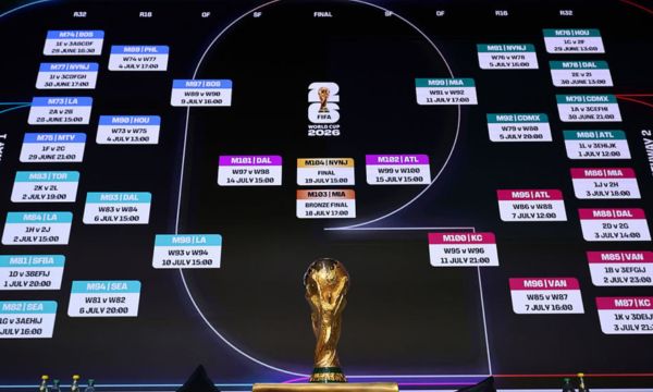 2026-World-Cup-knockout-stages-(Source-Google)